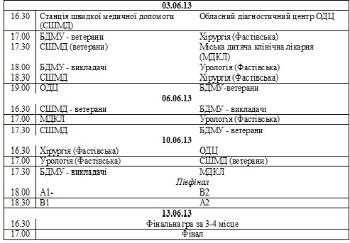 Турнір з міні-футболу серед медиків Буковини