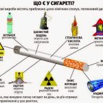 Тютюнопаління та його шкідливі наслідки