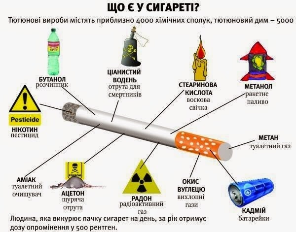 Реферат: Шкідливі звички тютюнопаління