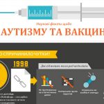 Вакцини і аутизм – правда чи домисли?