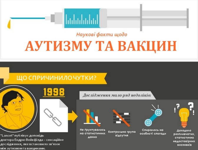 Вакцини і аутизм – правда чи домисли?