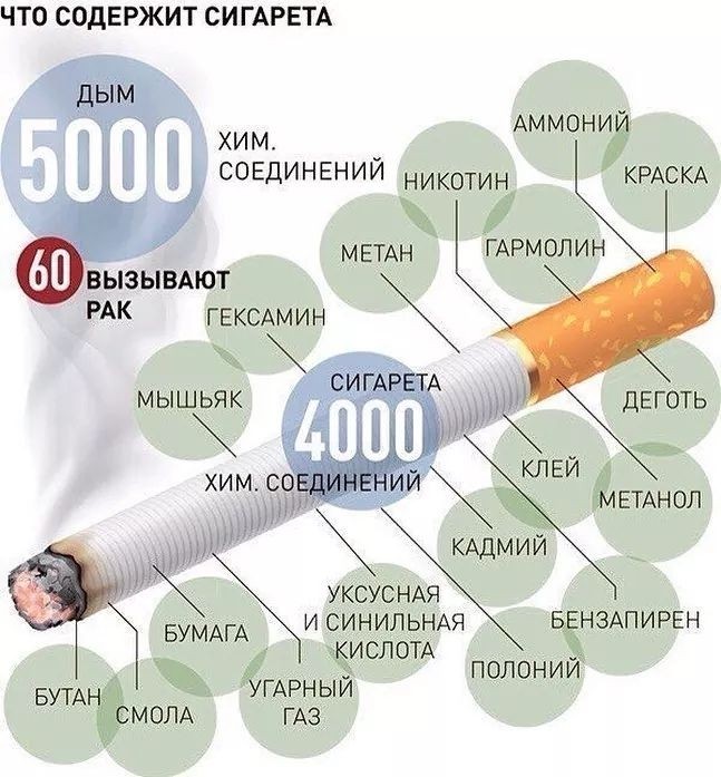 Шкідливий вплив нікотину на організм людини