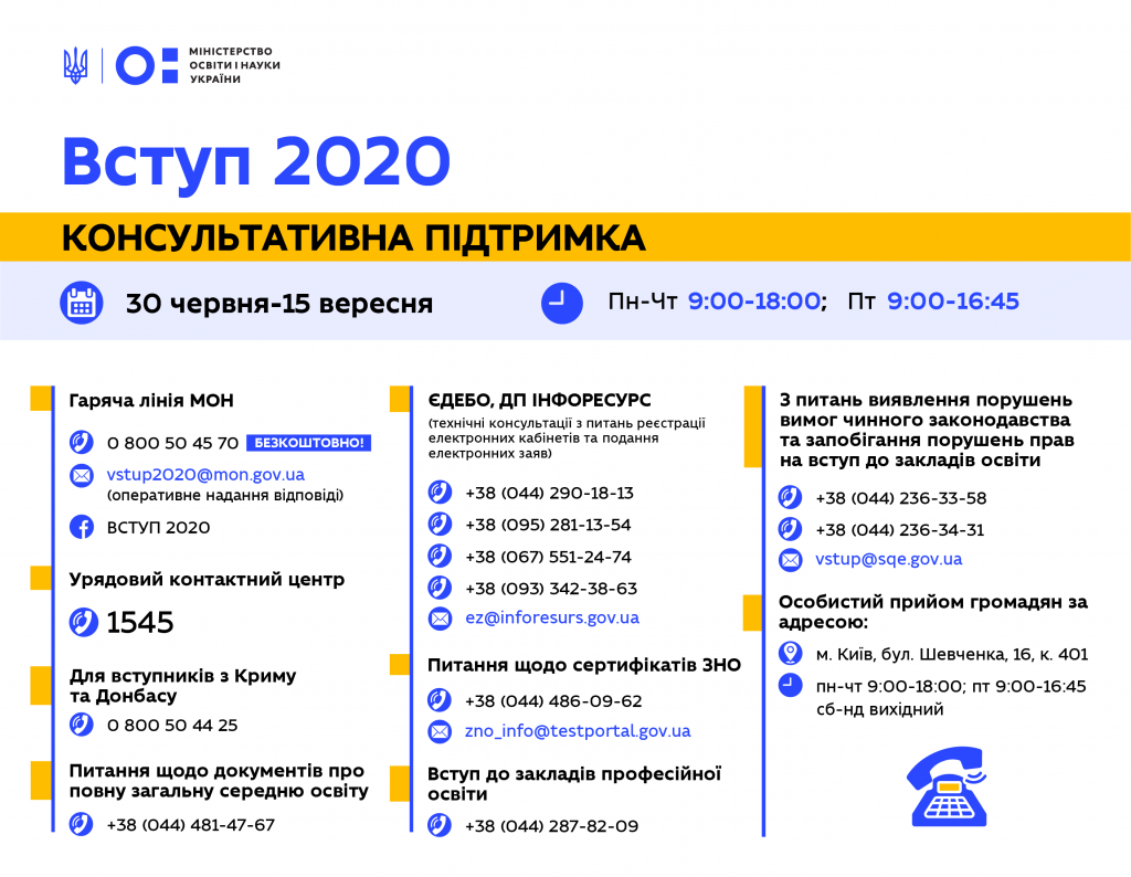 Почали роботу "гарячі лінії" щодо вступу 2020