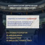 Твоя наукова кар’єра починається в БДМУ