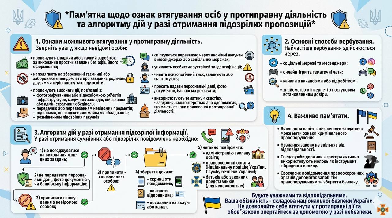 Не дай себе втягнути в протиправні дії! Будь уважним!